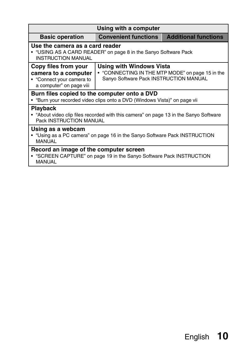English | Sanyo VPC-HD1010GX User Manual | Page 29 / 251