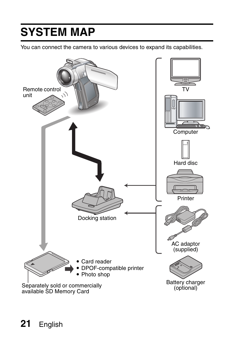 System map, English | Sanyo VPC-HD1010GX User Manual | Page 40 / 251