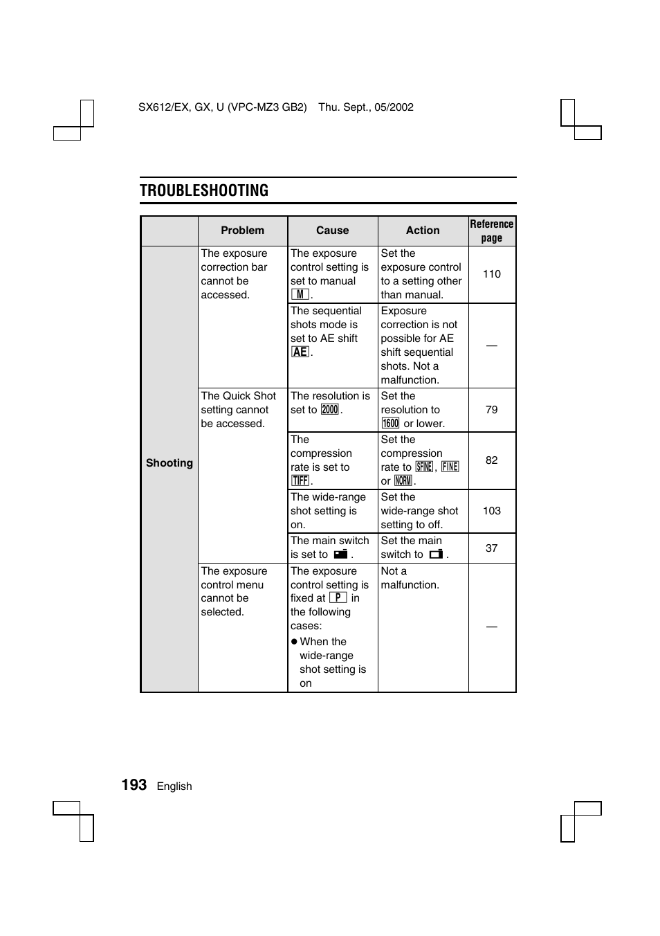 Troubleshooting | Sanyo VPC-MZ3EX User Manual | Page 196 / 218