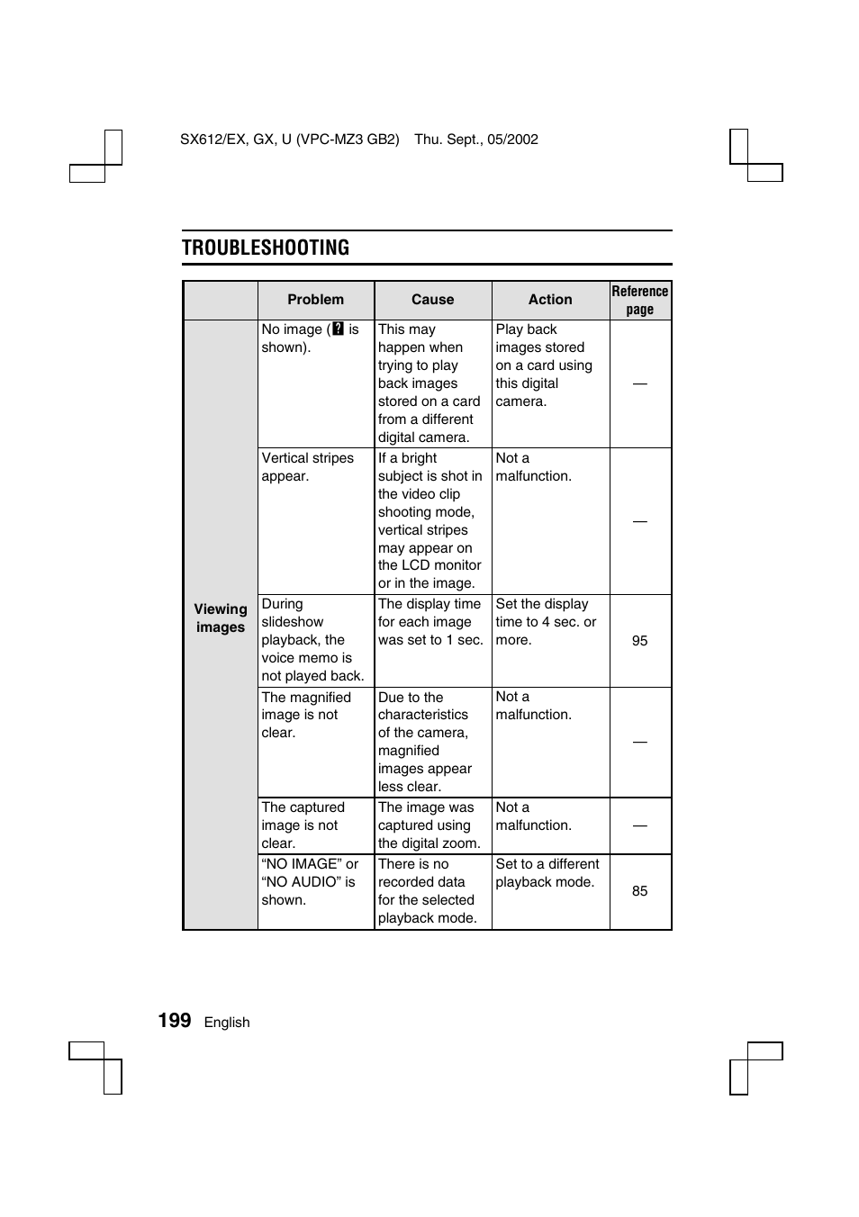 Troubleshooting | Sanyo VPC-MZ3EX User Manual | Page 202 / 218