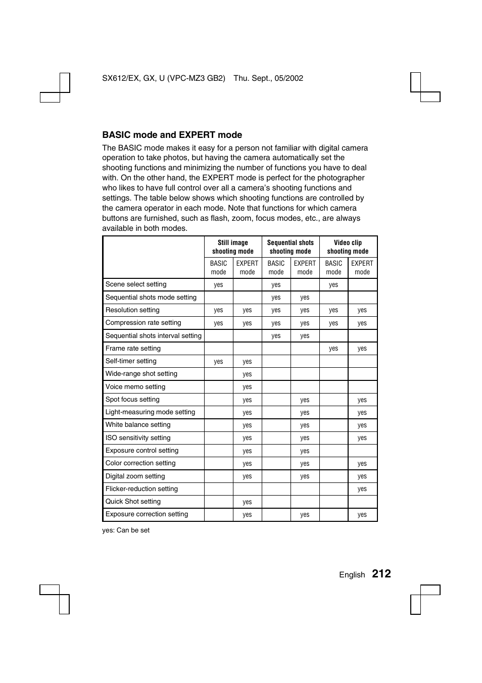 Basic mode and expert mode | Sanyo VPC-MZ3EX User Manual | Page 215 / 218