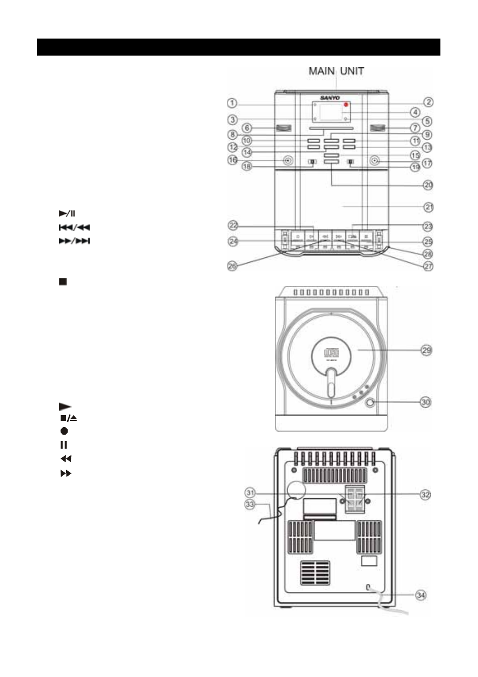 4 location of controls and functions | Sanyo DC-MX30 User Manual | Page 5 / 17
