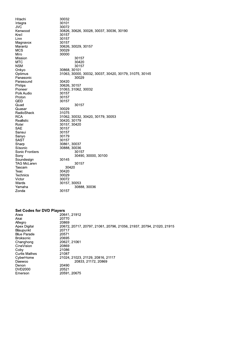 Sanyo AVL-263 User Manual | Page 37 / 44