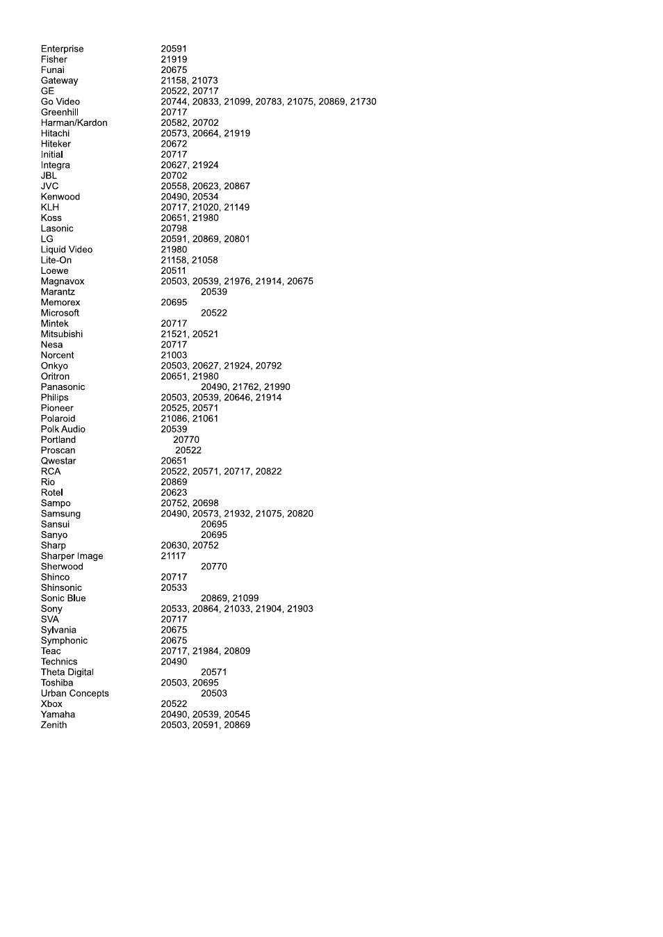 Sanyo AVL-263 User Manual | Page 38 / 44