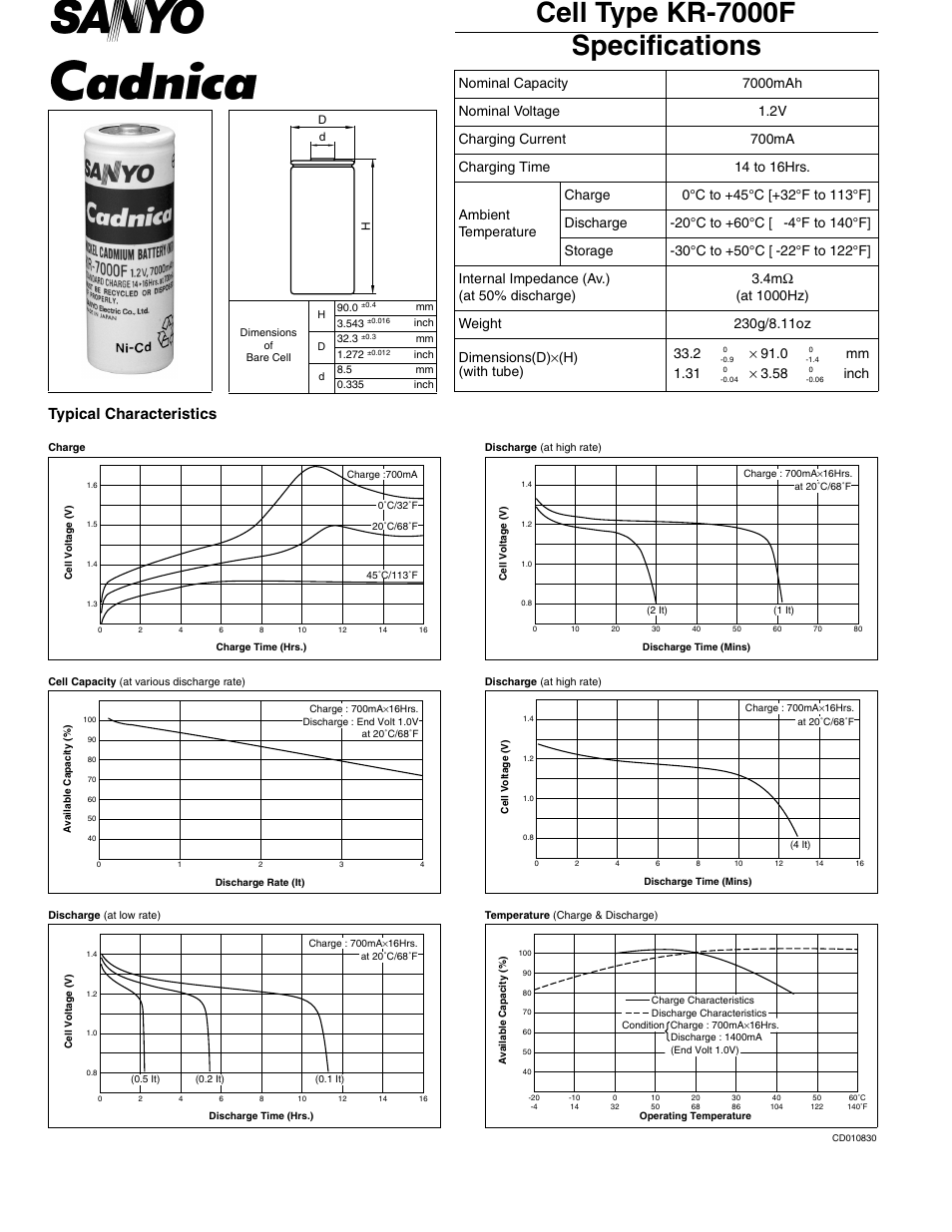 Sanyo KR-7000F User Manual | 1 page