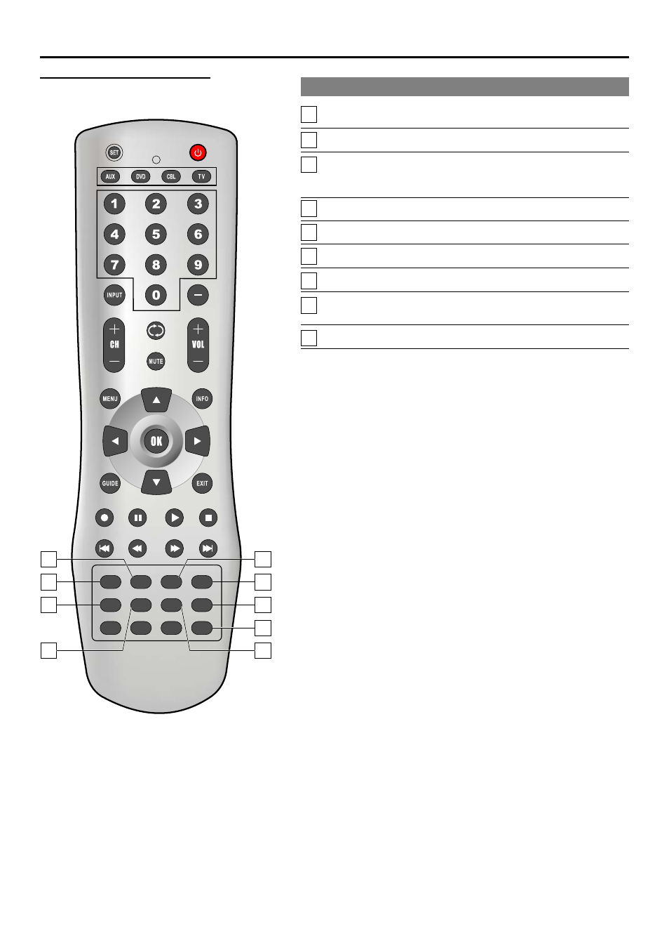 Introducing the remote control, Button descriptions | Sanyo AVP-429 User Manual | Page 22 / 57