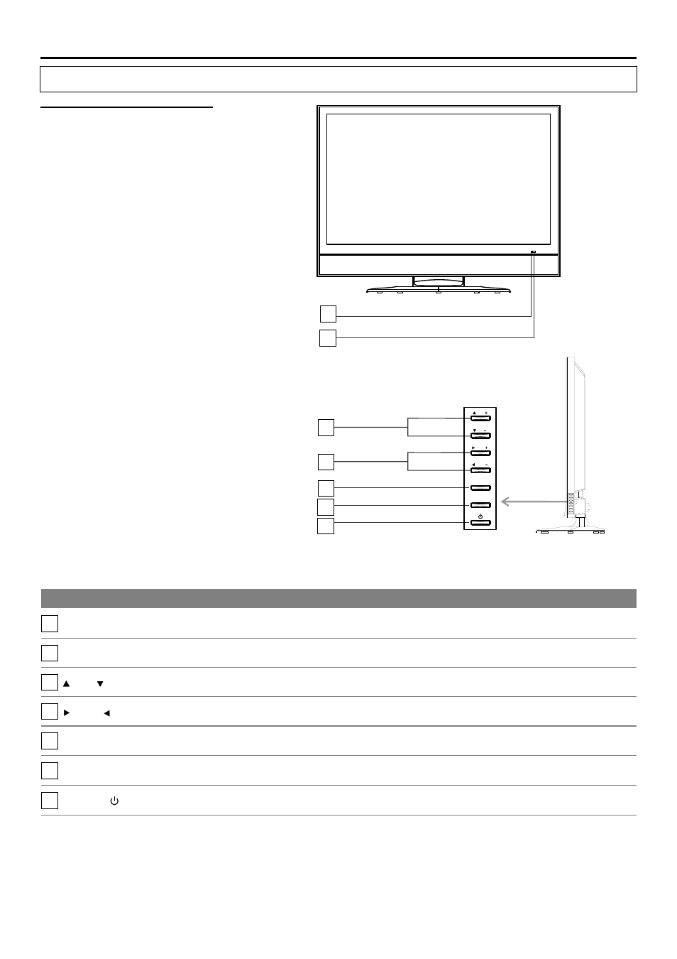 Introducing the tv, Control panel | Sanyo AVP-429 User Manual | Page 9 / 57