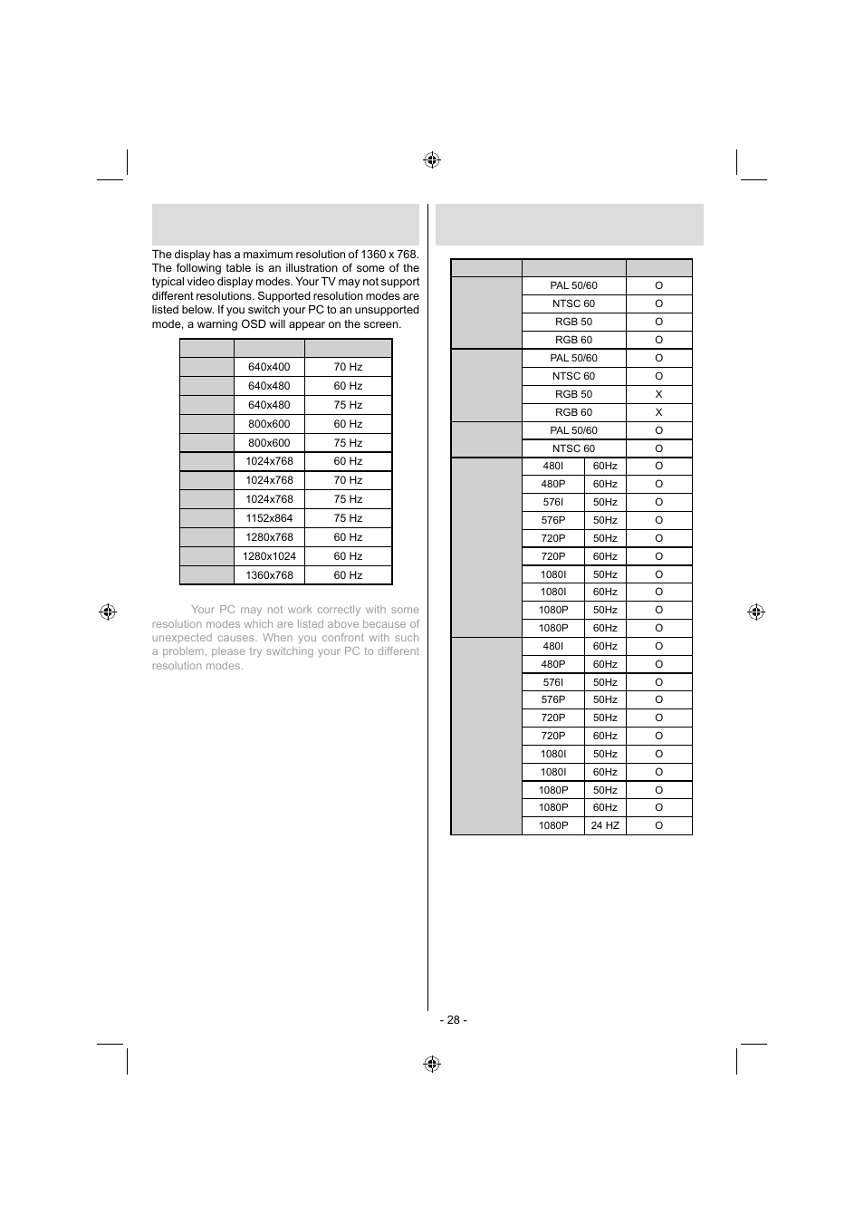 Appendix a: pc input typical display modes | Sanyo CE32LD17E-B User Manual | Page 29 / 34