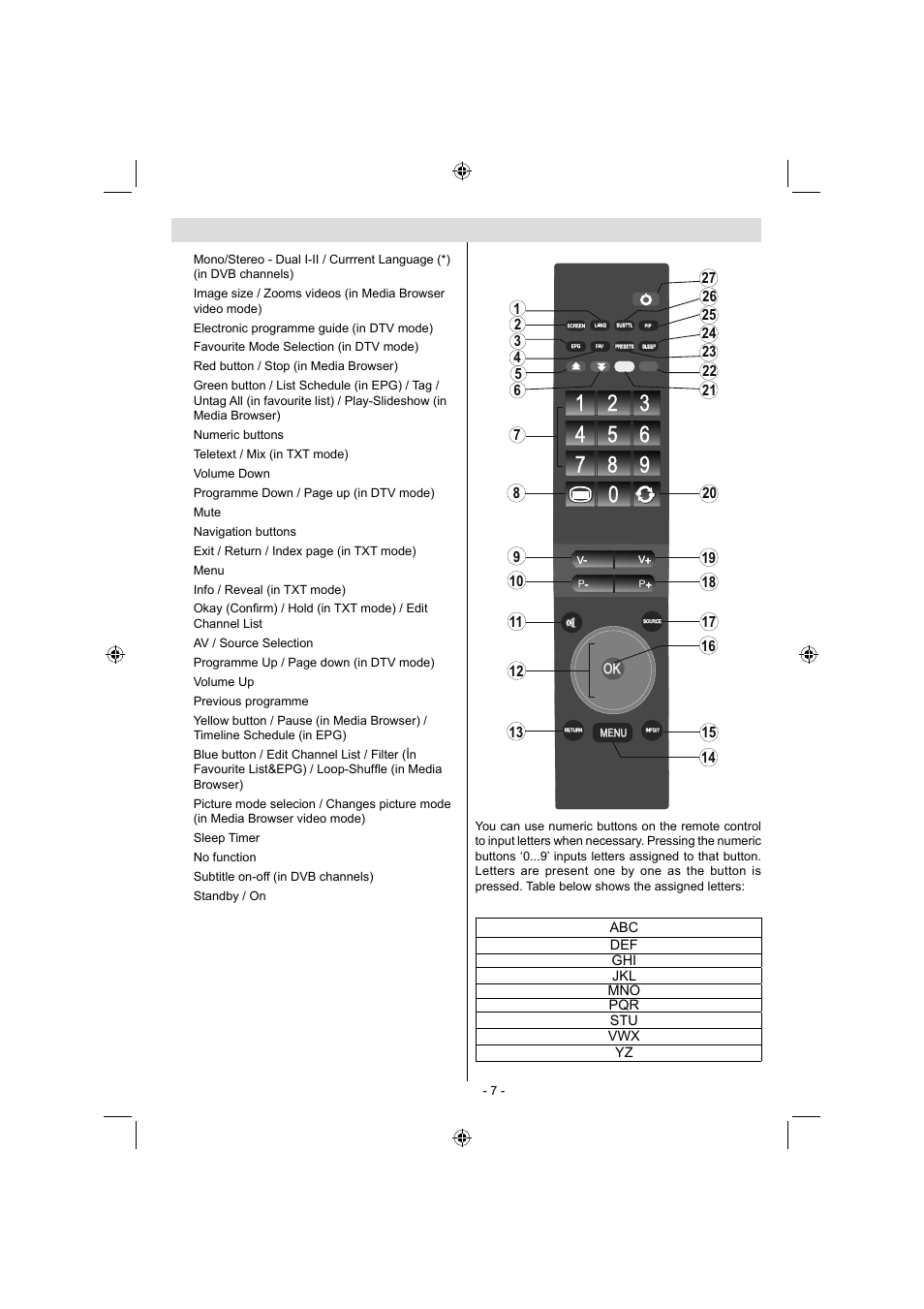 Remote control buttons | Sanyo CE32LD17E-B User Manual | Page 8 / 34