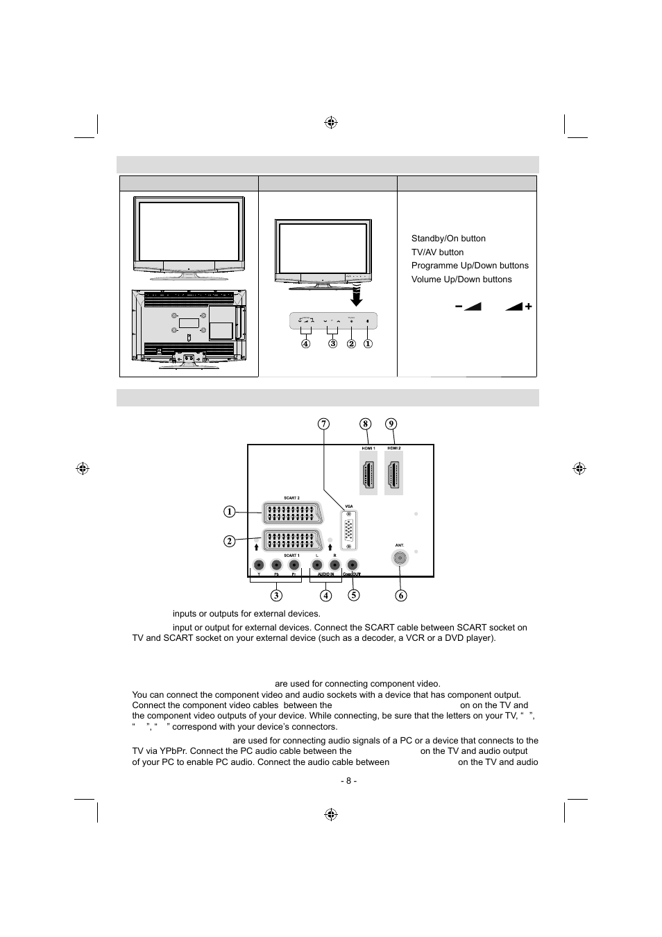 Lcd tv and operating buttons, Viewing the back side connections | Sanyo CE32LD17E-B User Manual | Page 9 / 34