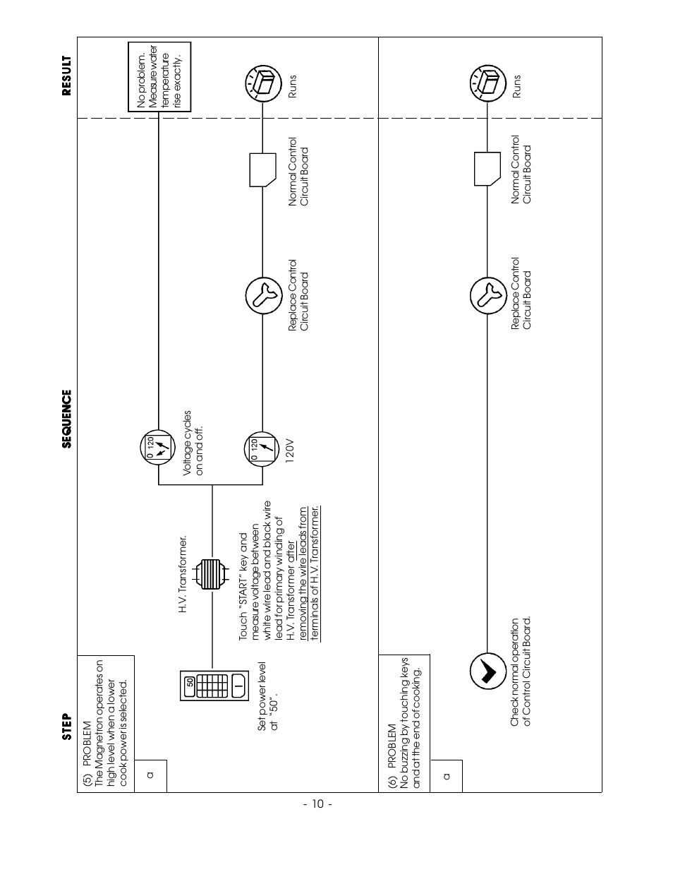 Sanyo EM-F3400SW User Manual | Page 12 / 23