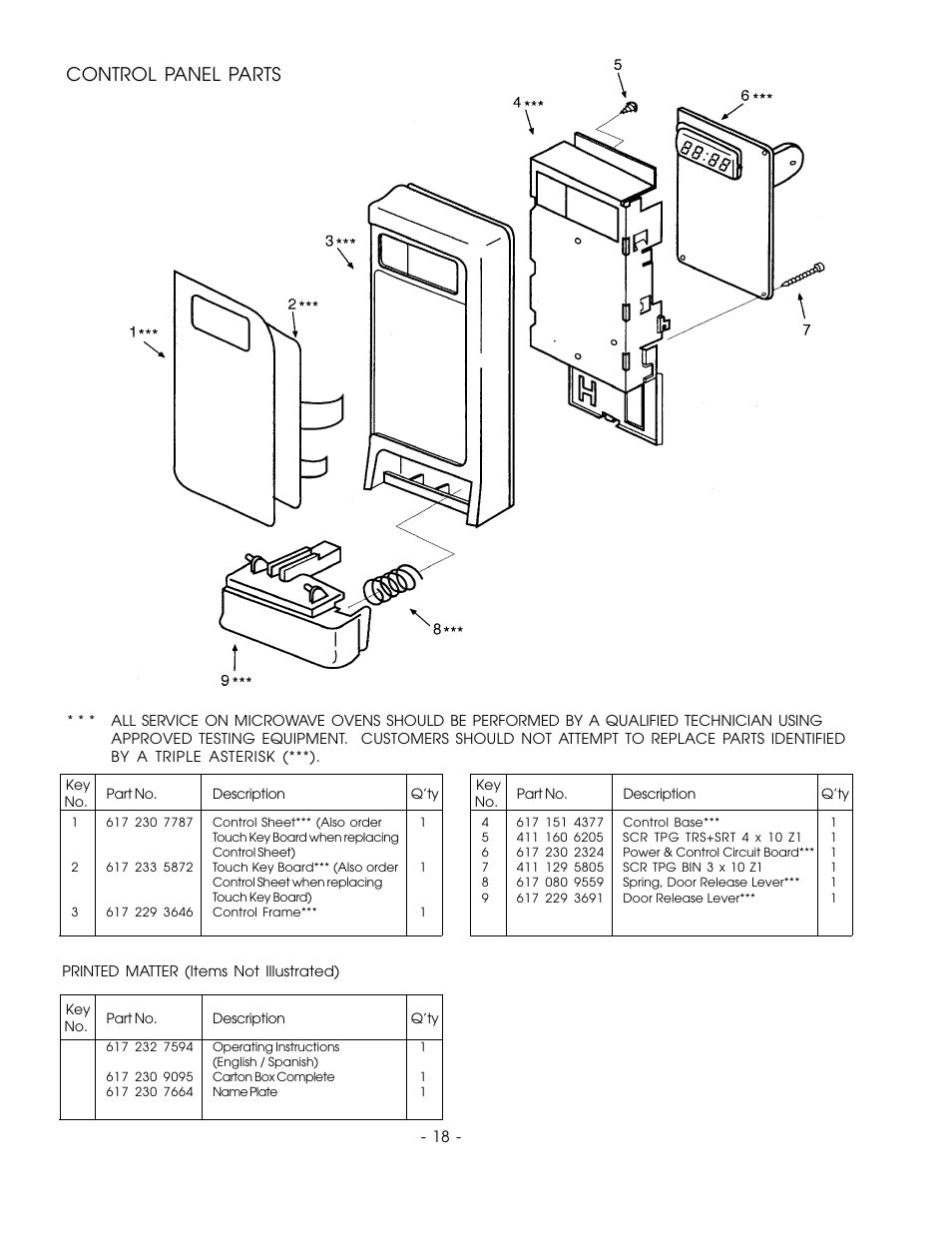 Control panel parts | Sanyo EM-F3400SW User Manual | Page 20 / 23