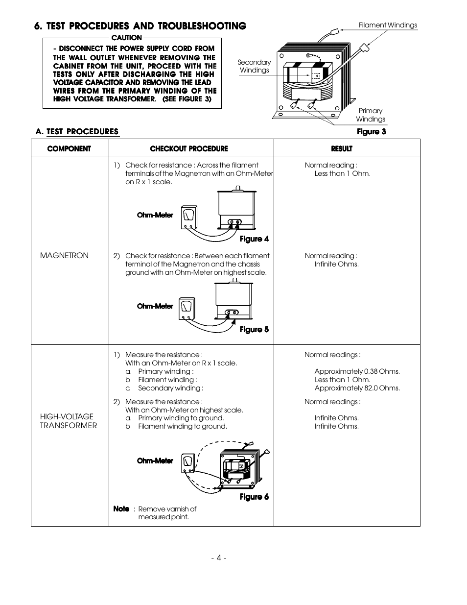 Test procedures and troubleshooting | Sanyo EM-F3400SW User Manual | Page 6 / 23