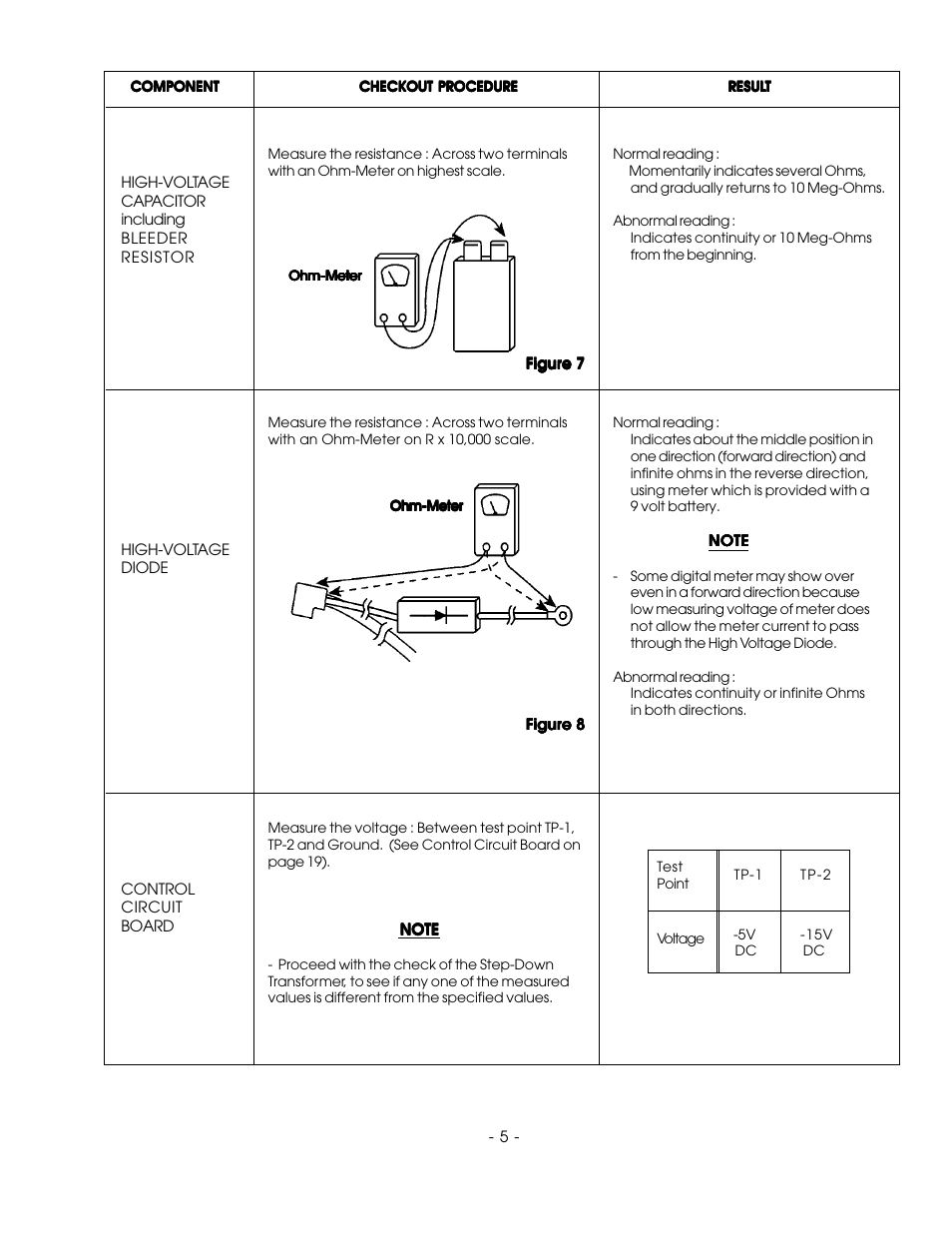 Sanyo EM-F3400SW User Manual | Page 7 / 23