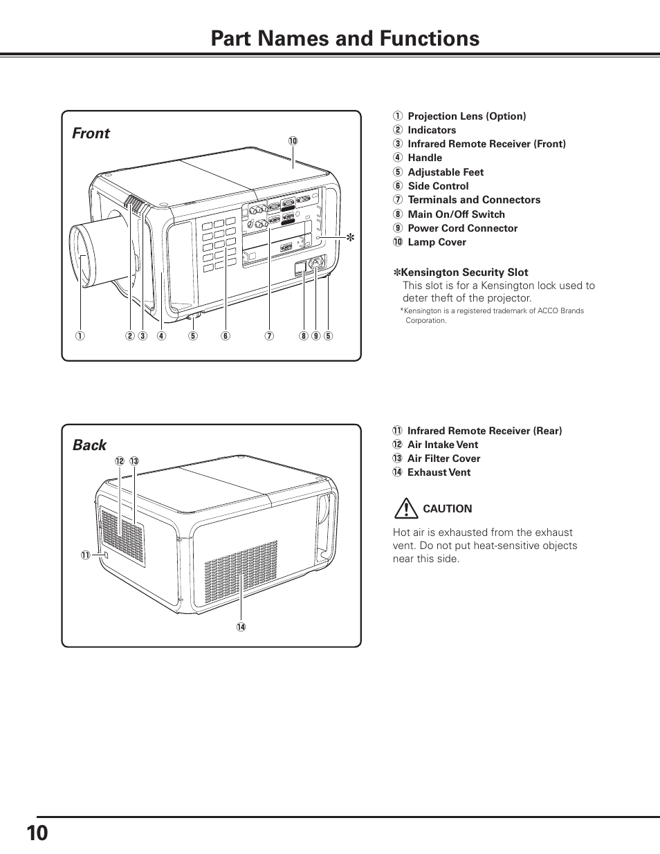 Part names and functions, Front, Back | Sanyo PDG-DET100L User Manual | Page 10 / 92