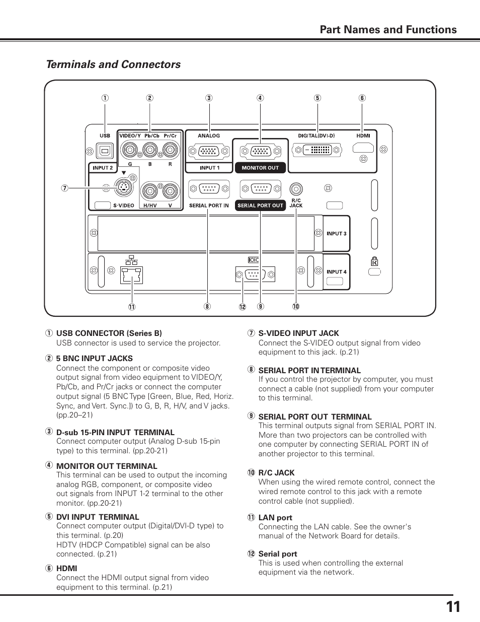 Terminals and connectors, Part names and functions | Sanyo PDG-DET100L User Manual | Page 11 / 92