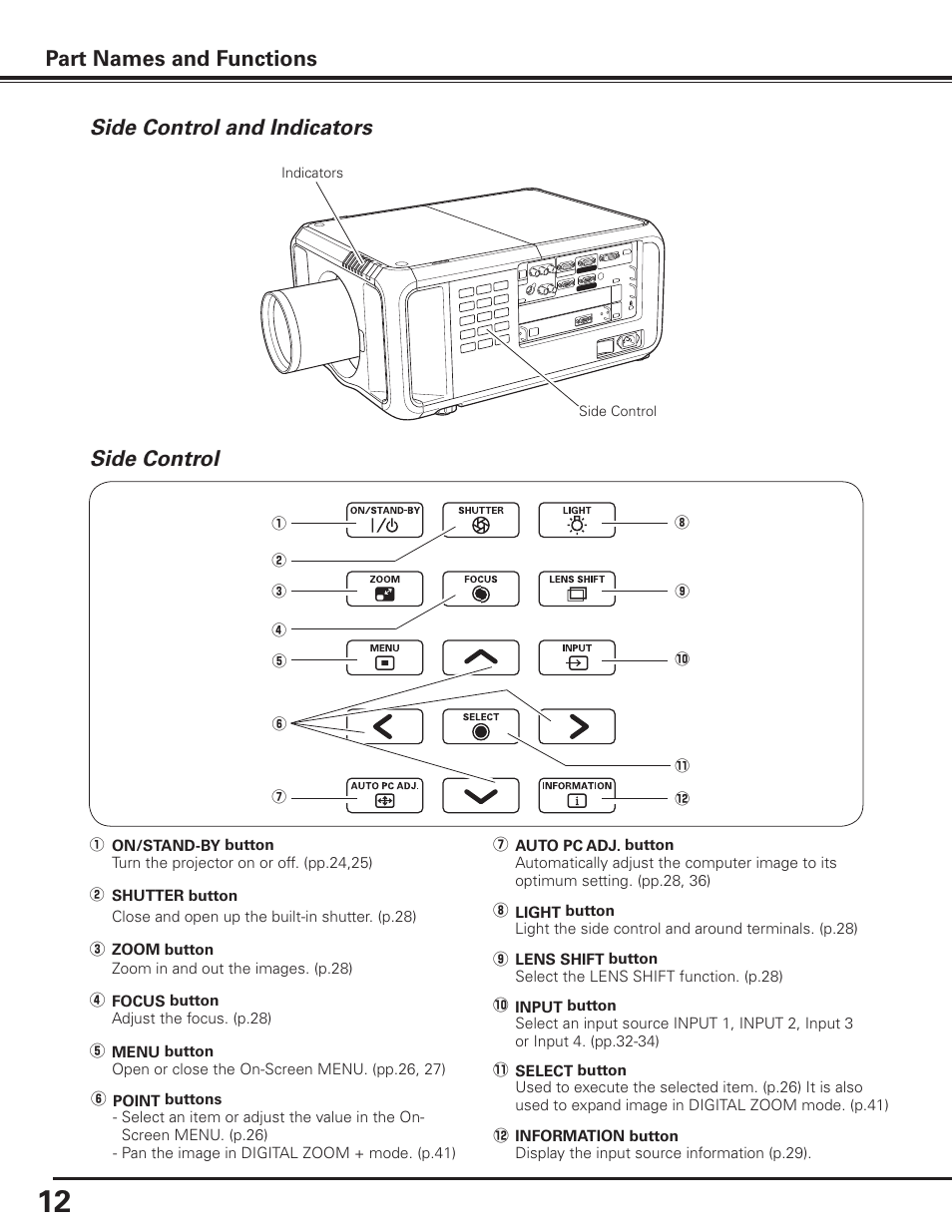 Side control and indicators, Side control, Part names and functions | Sanyo PDG-DET100L User Manual | Page 12 / 92