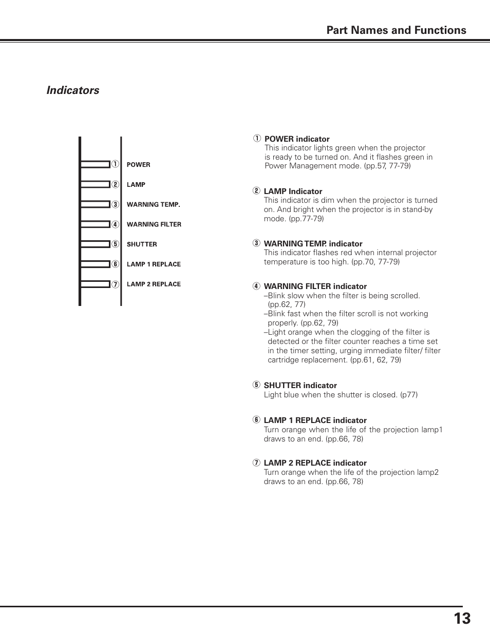 Indicators, Part names and functions | Sanyo PDG-DET100L User Manual | Page 13 / 92