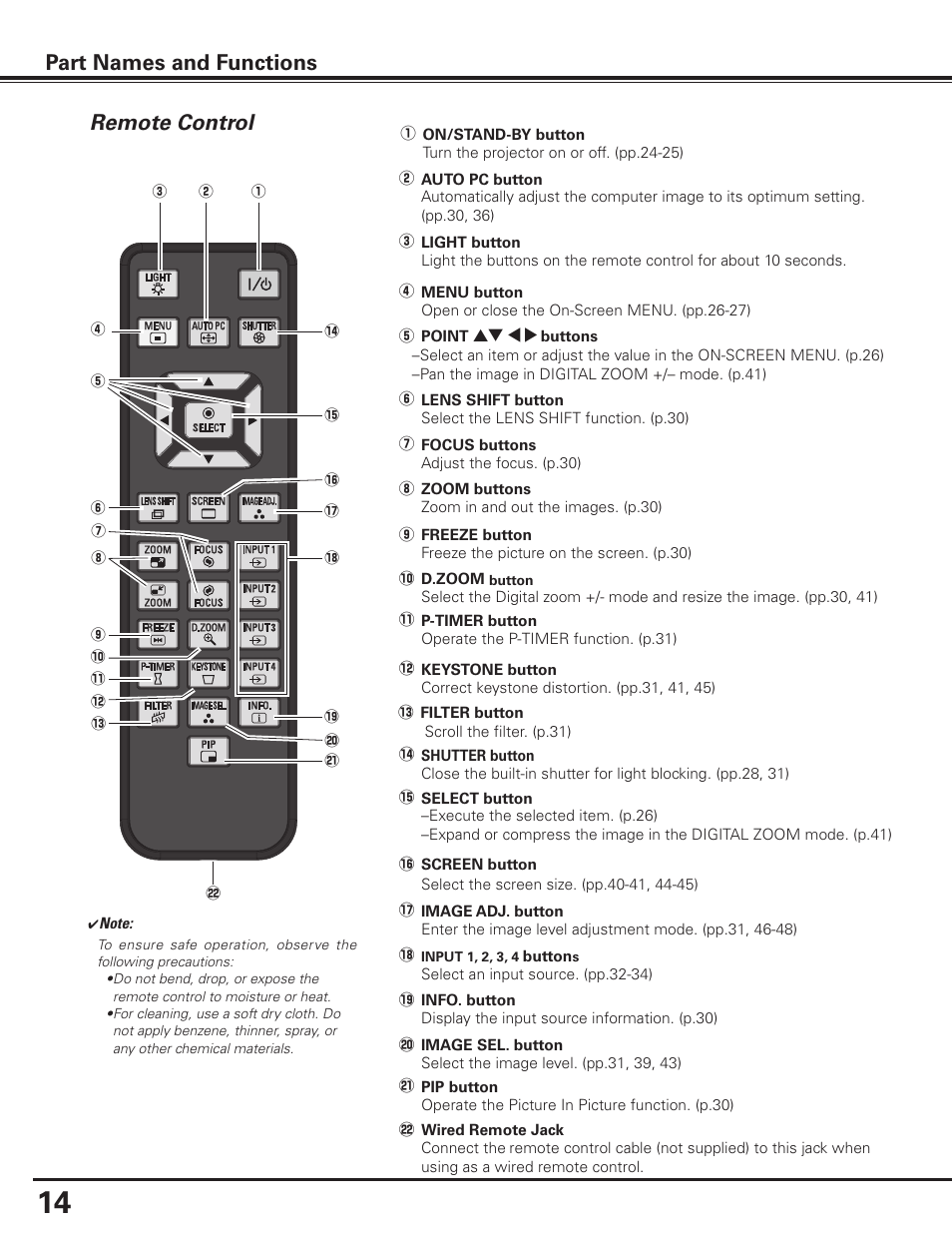 Remote control, Remote control part names and functions | Sanyo PDG-DET100L User Manual | Page 14 / 92