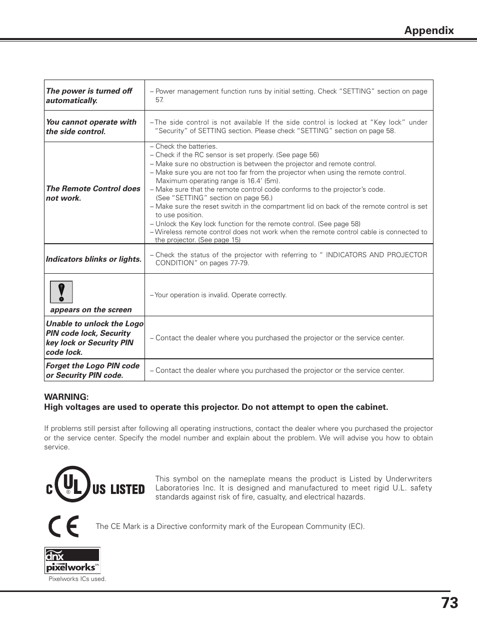 Appendix | Sanyo PDG-DET100L User Manual | Page 73 / 92