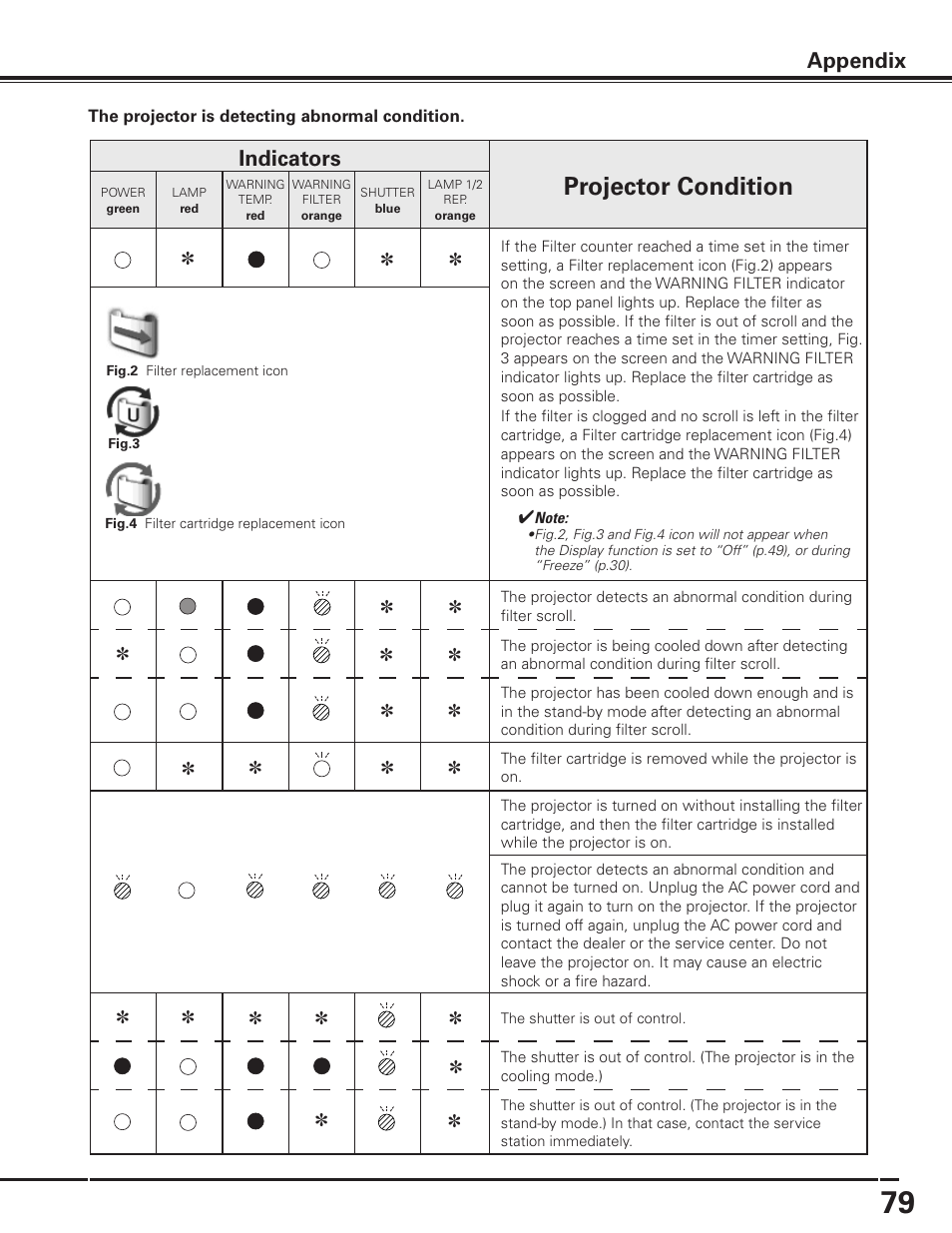 Projector condition, Appendix, Indicators | Sanyo PDG-DET100L User Manual | Page 79 / 92