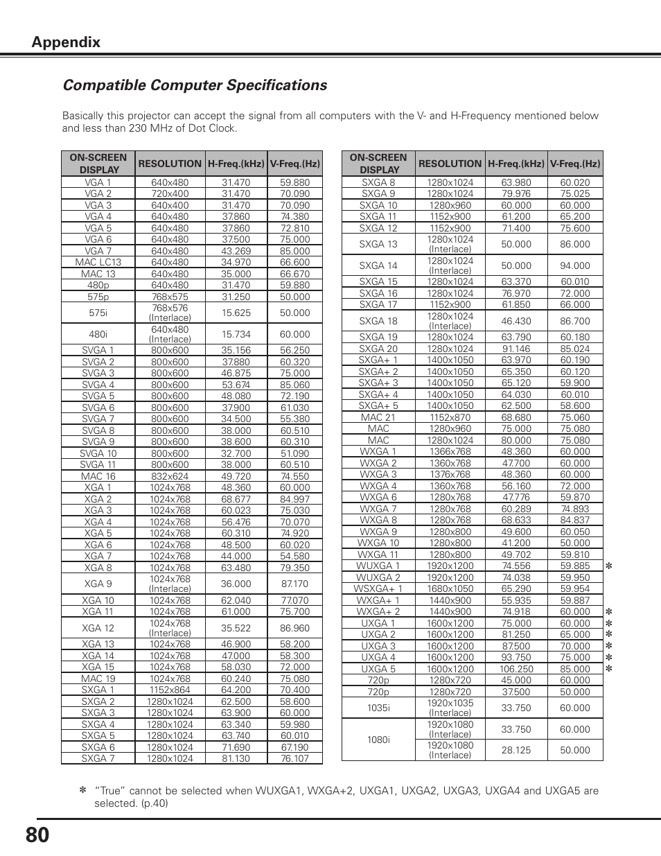 Compatible computer specifications, Appendix | Sanyo PDG-DET100L User Manual | Page 80 / 92