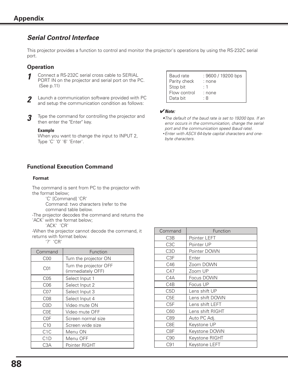 Serial control interface, Appendix | Sanyo PDG-DET100L User Manual | Page 88 / 92
