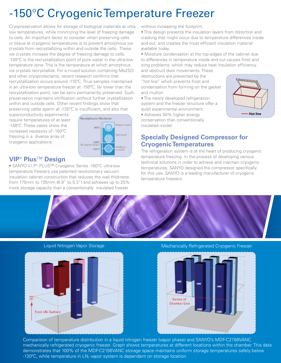 150°c cryogenic temperature freezer, Plus ™ design | Sanyo MDF-C2156VANC User Manual | Page 2 / 4