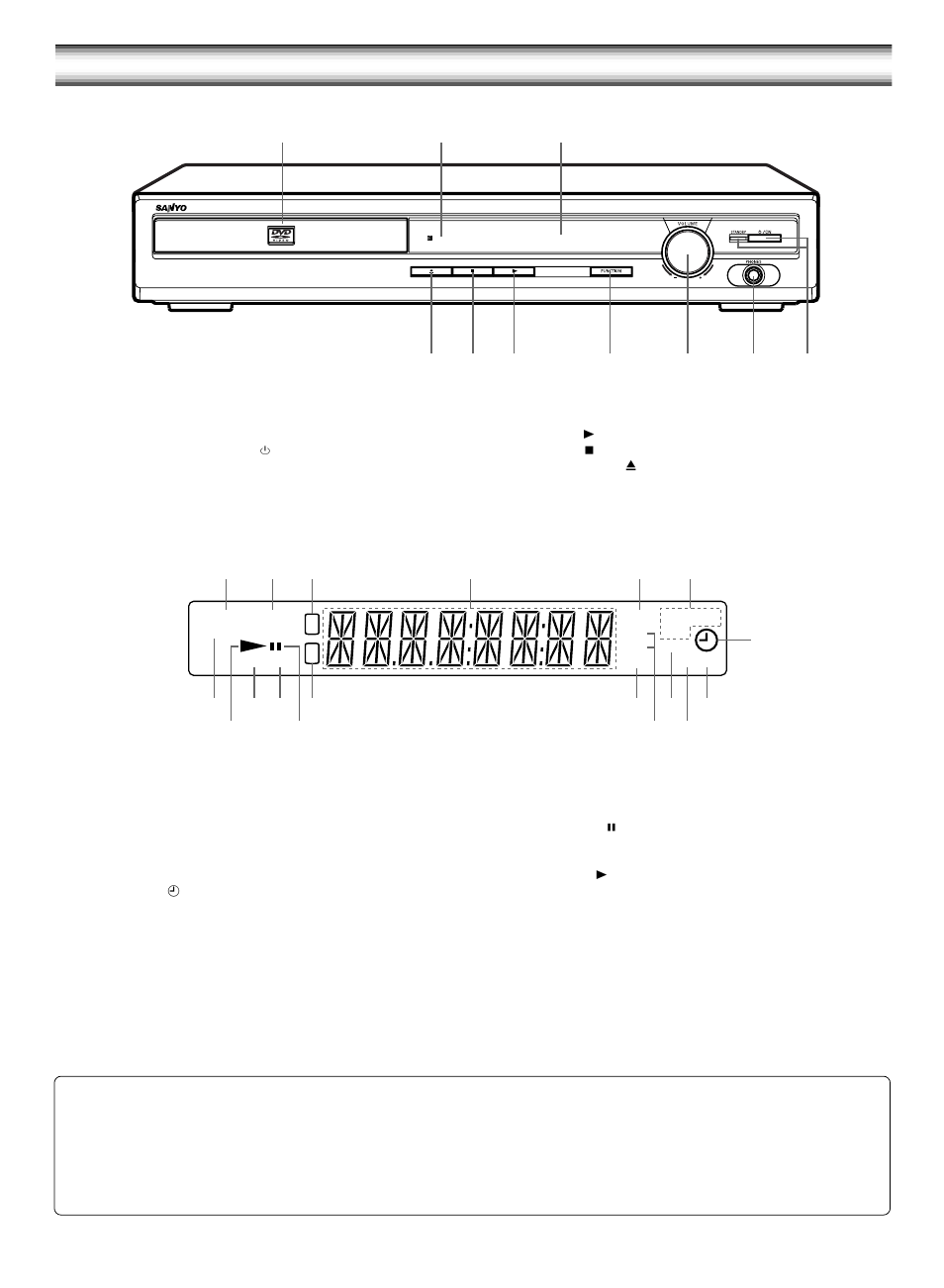 Controls | Sanyo DC-TS750 User Manual | Page 3 / 28