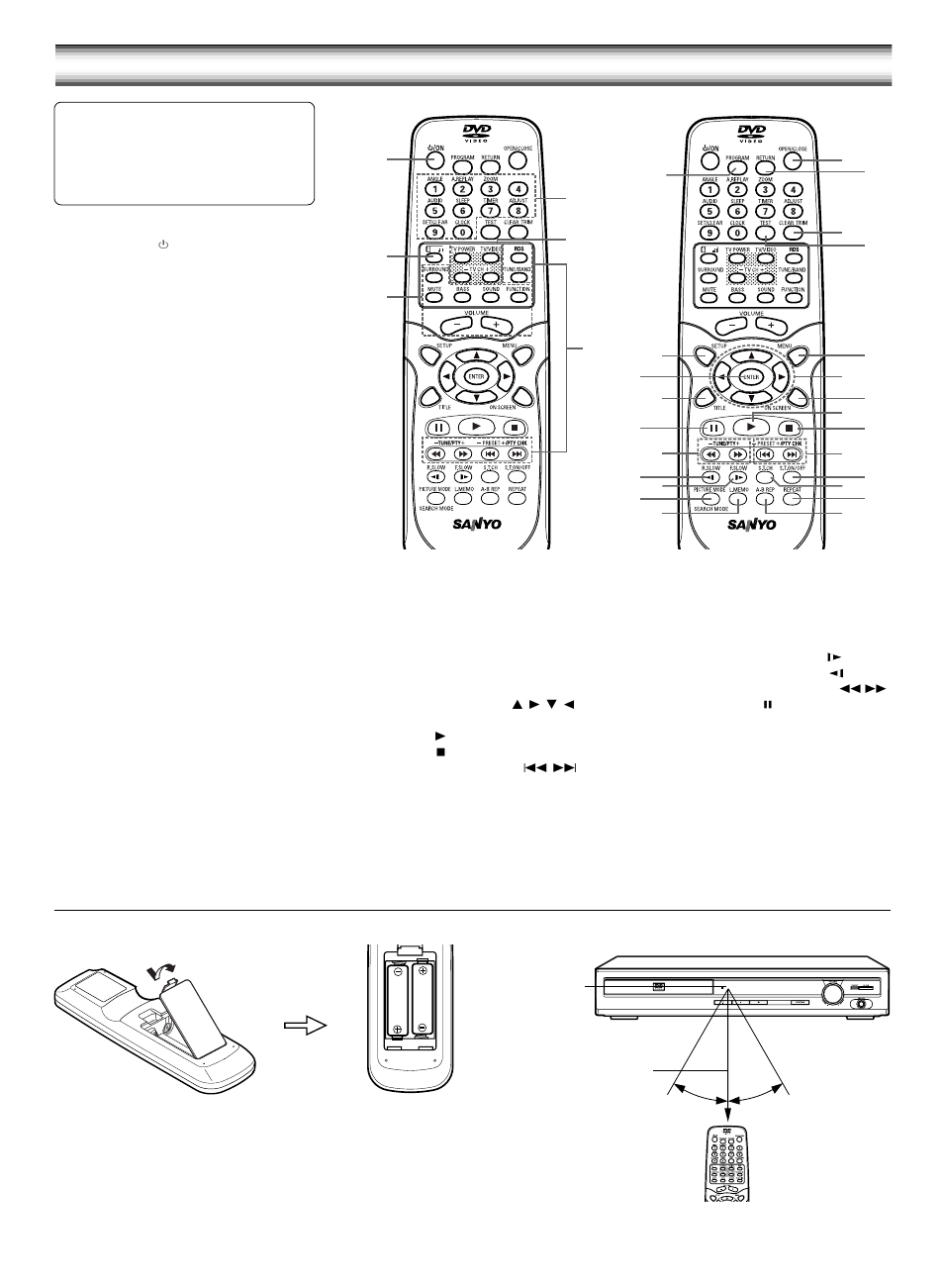 Remote control | Sanyo DC-TS750 User Manual | Page 4 / 28