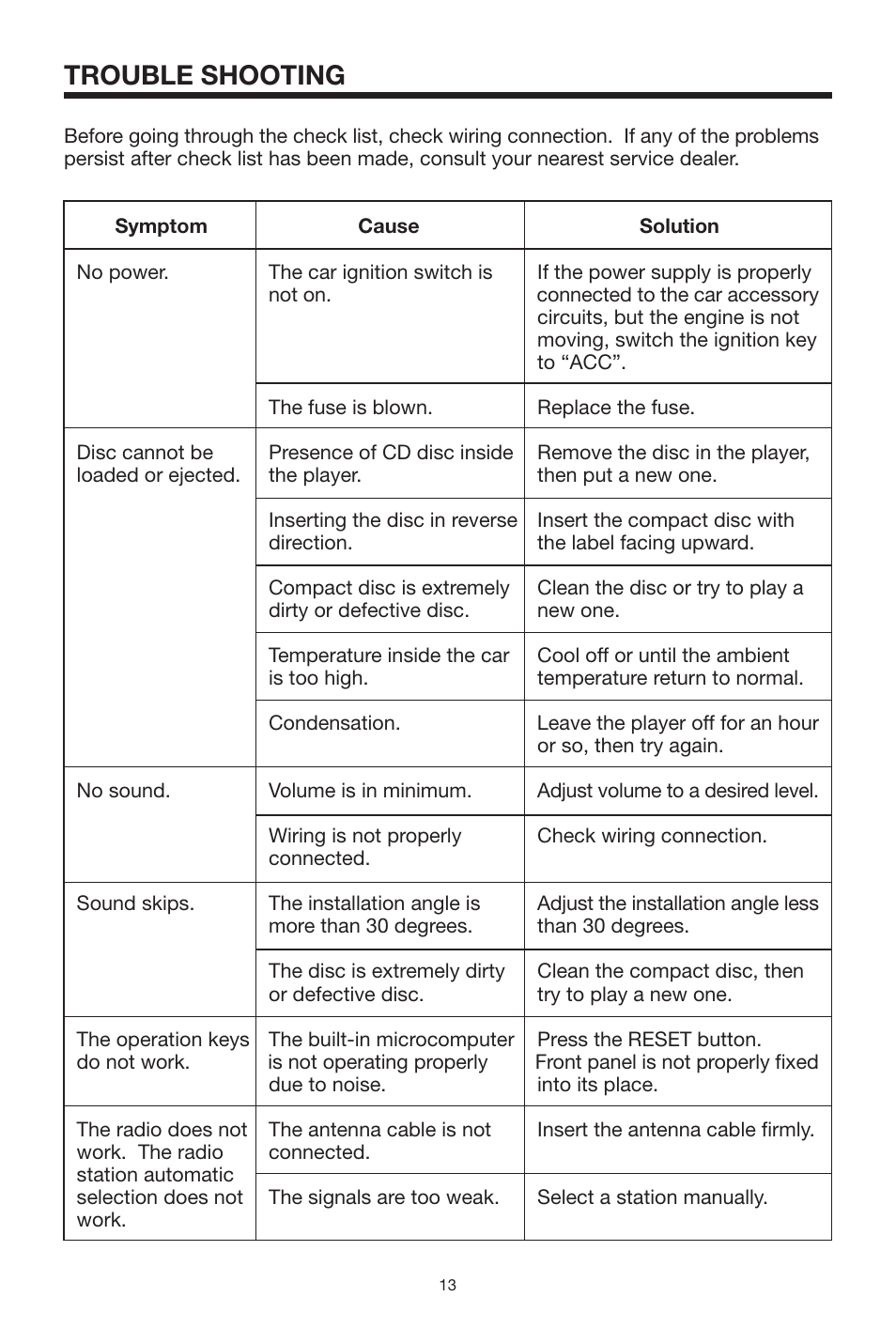 Trouble shooting | Sanyo ECD-T1550 User Manual | Page 13 / 16