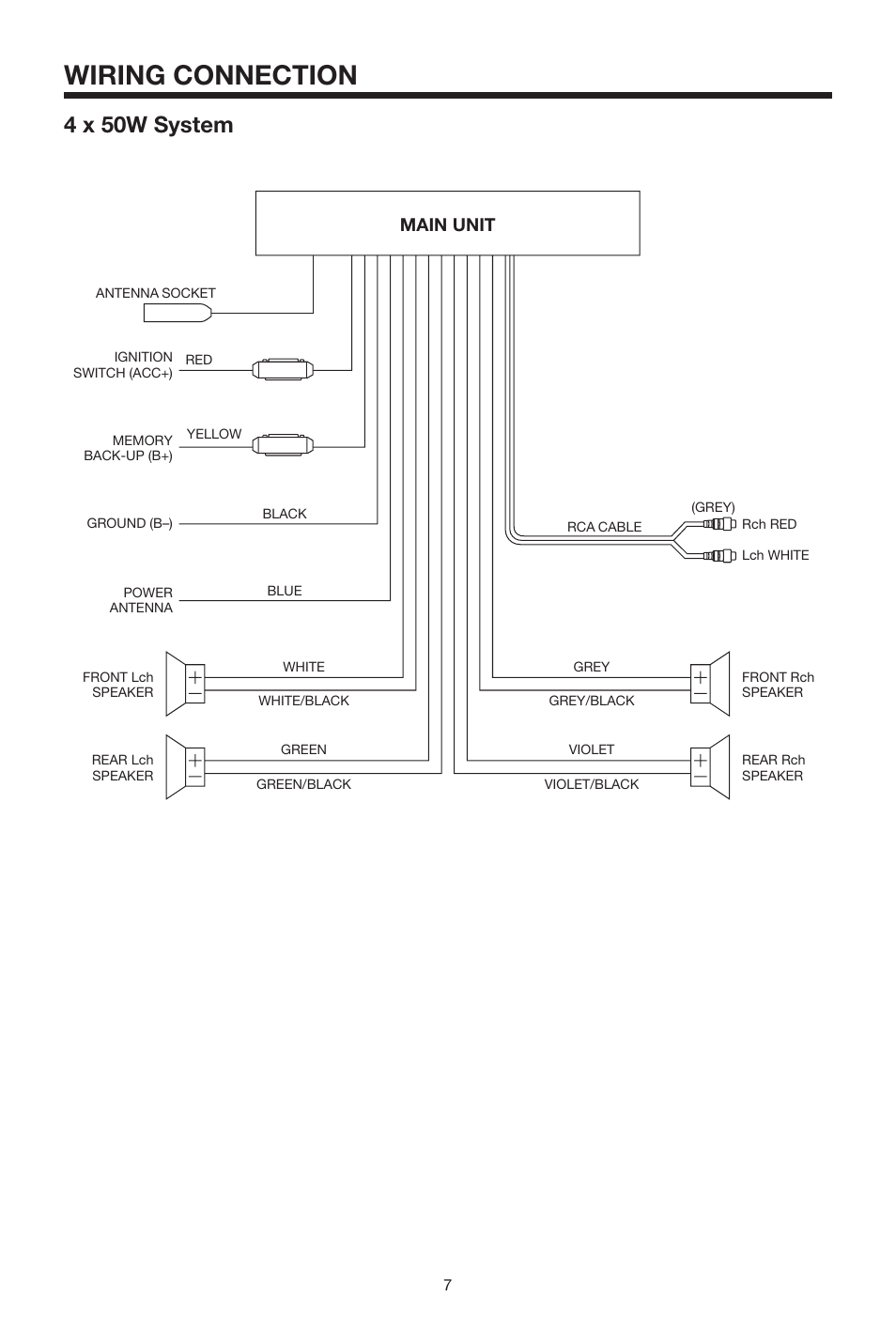 Wiring connection, 4 x 50w system, Main unit | Sanyo ECD-T1550 User Manual | Page 7 / 16