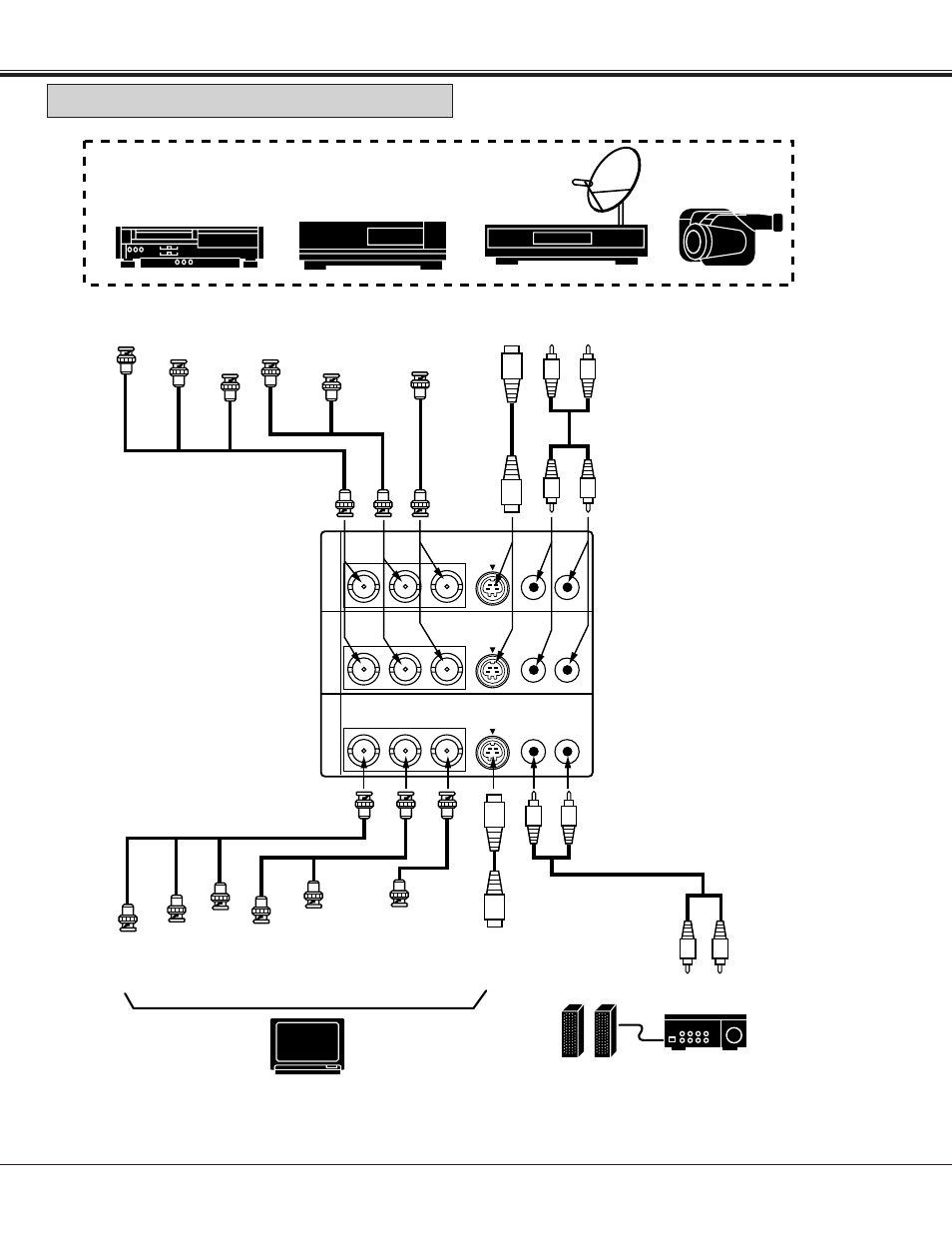 Video equipment, Connecting the video equipment, Connecting the projector | Video camera | Sanyo PLC-XF10NL User Manual | Page 21 / 58