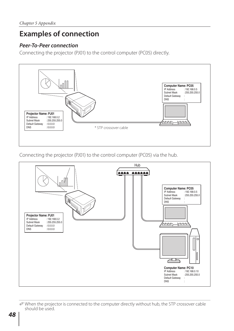 Examples of connection, Peer-to-peer connection, Chapter 5 appendix | Sanyo Proj05 User Manual | Page 48 / 62