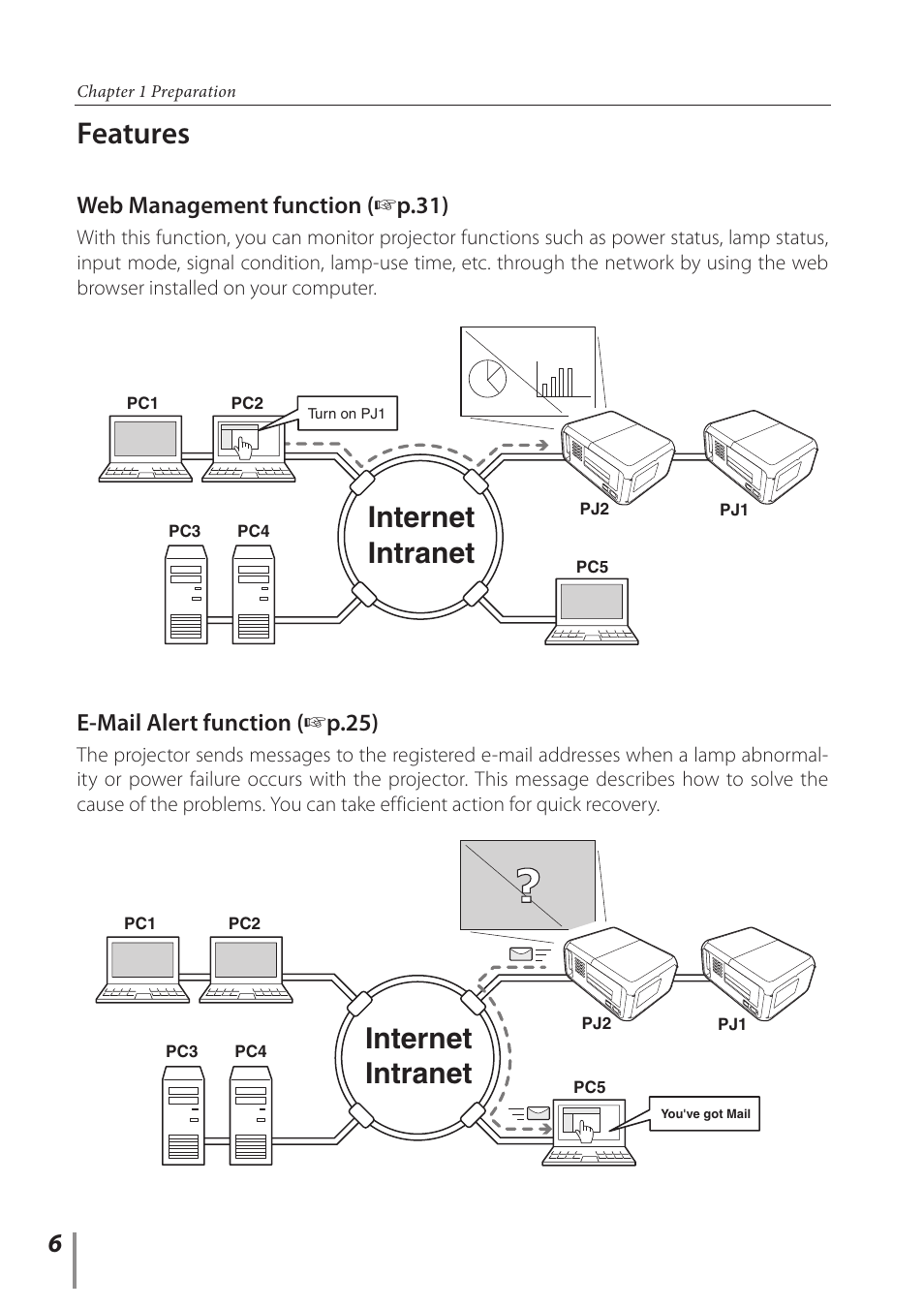 Features, Internet intranet, E-mail alert function ( + p.25) | Web management function ( + p.31) | Sanyo Proj05 User Manual | Page 6 / 62