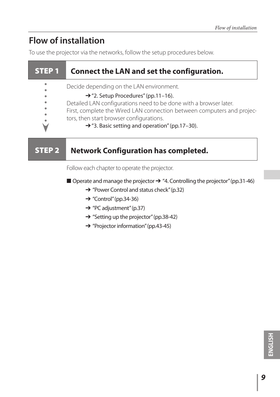 Flow of installation | Sanyo Proj05 User Manual | Page 9 / 62