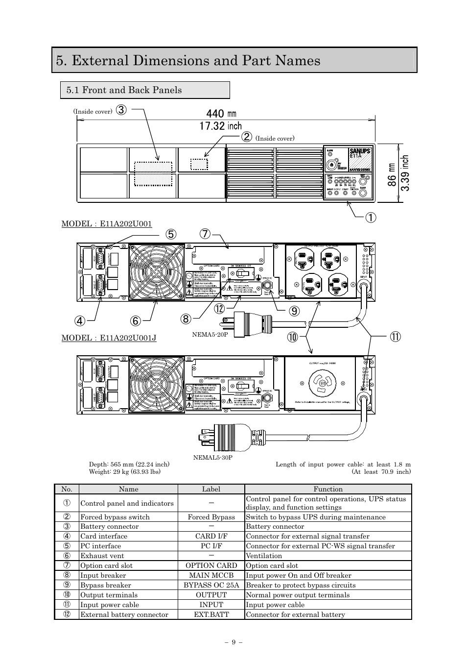 External dimensions and part names, 1 front and back panels | Sanyo SANUPS E11A202U User Manual | Page 12 / 47