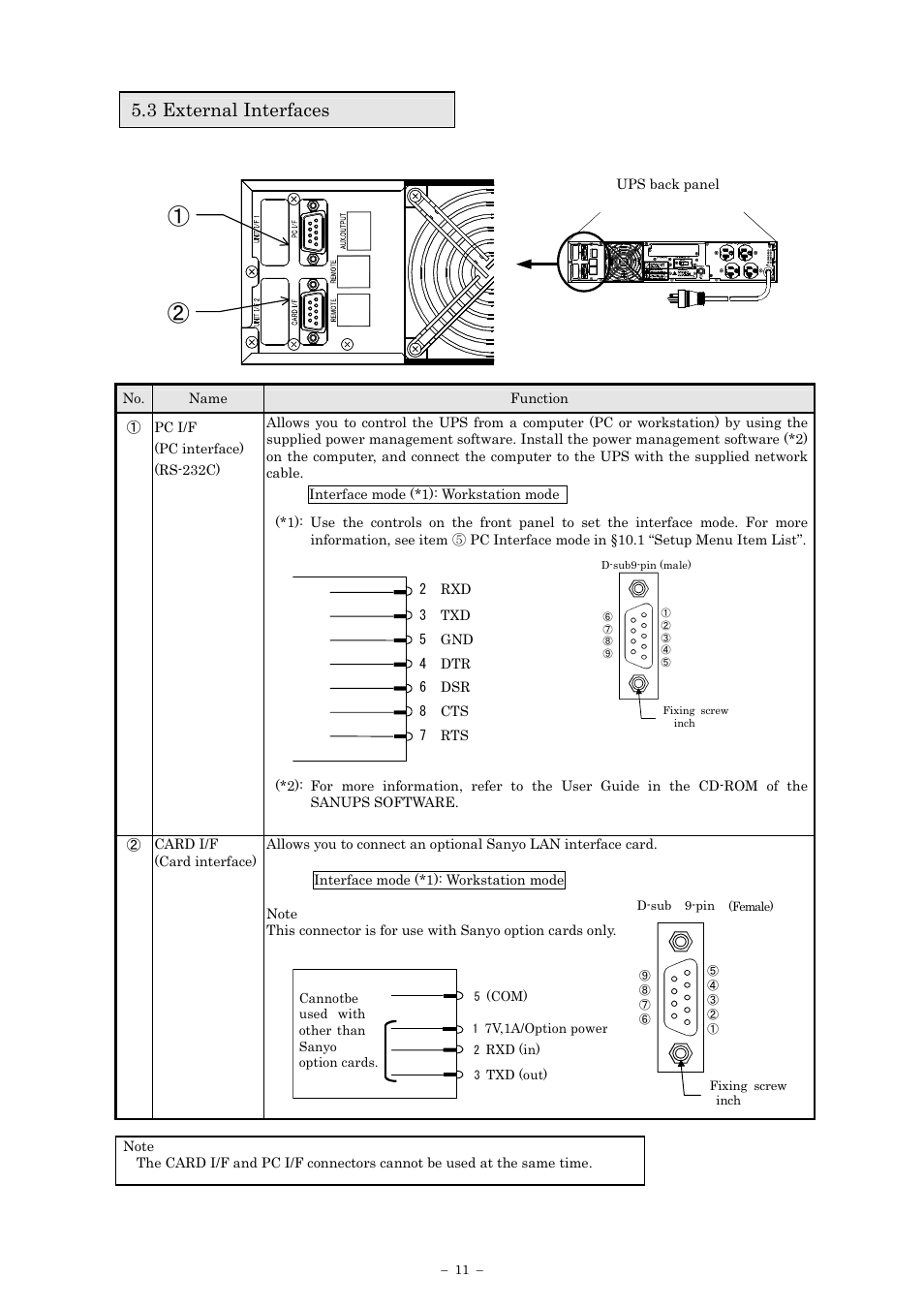 3 external interfaces | Sanyo SANUPS E11A202U User Manual | Page 14 / 47