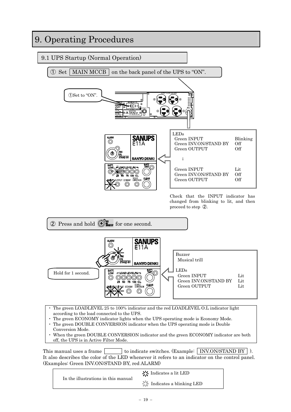 Operating procedures, 1 ups startup (normal operation) | Sanyo SANUPS E11A202U User Manual | Page 22 / 47