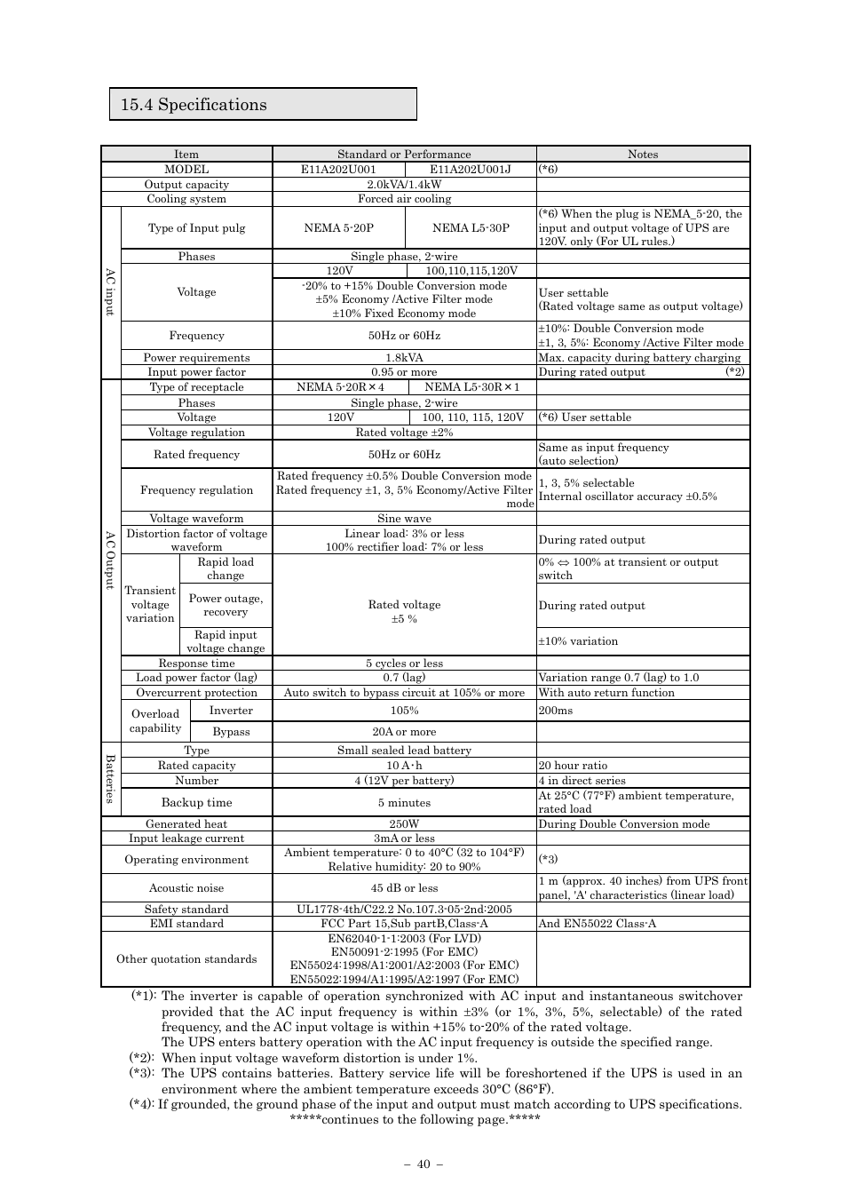 4 specifications | Sanyo SANUPS E11A202U User Manual | Page 43 / 47