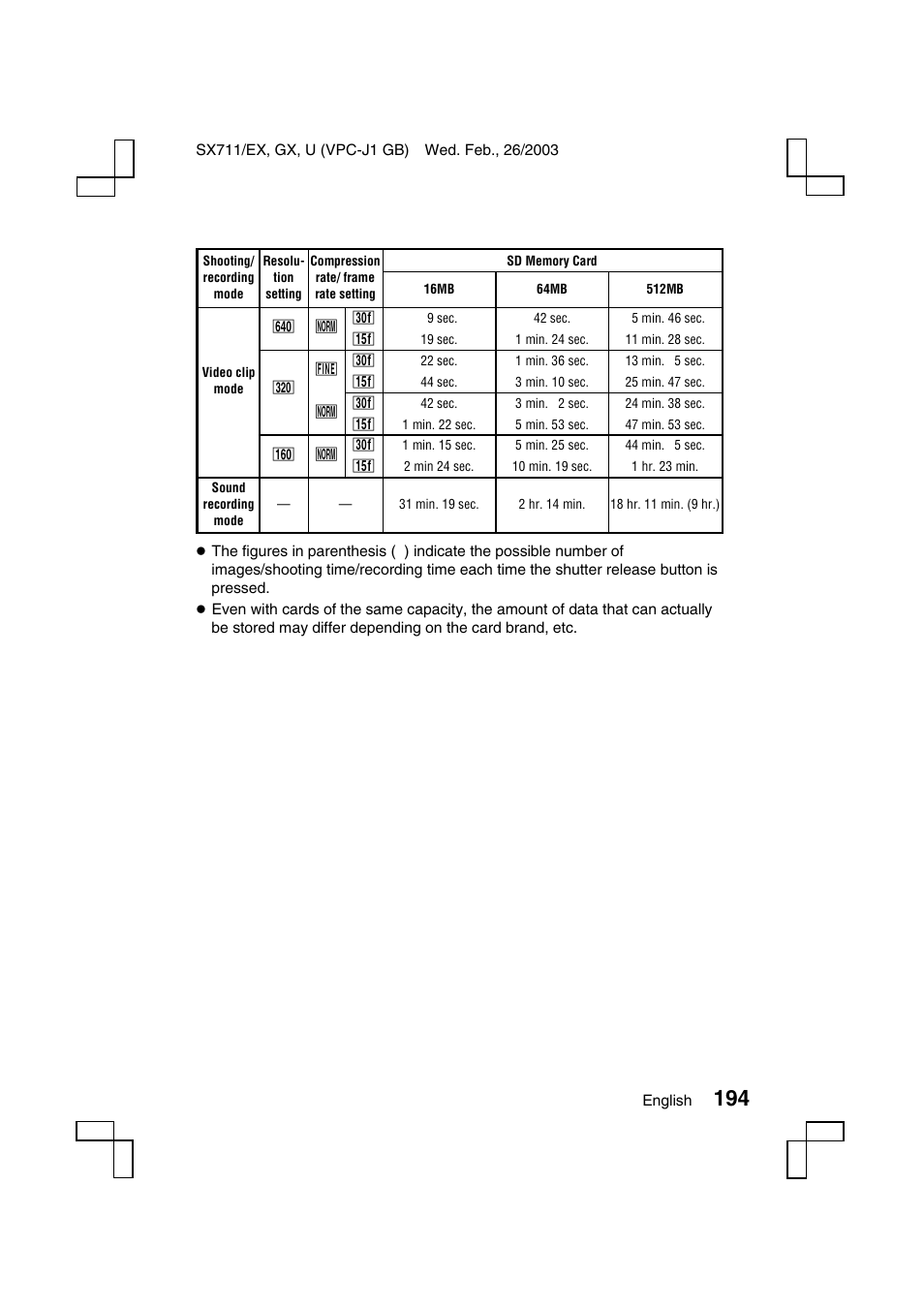 Sanyo VPC-J1 User Manual | Page 197 / 202