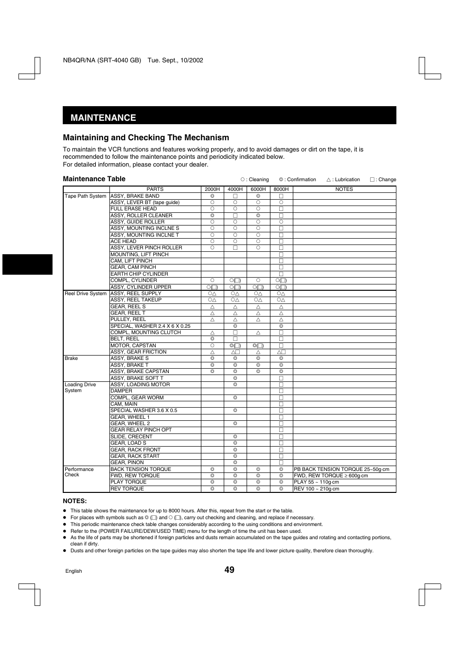 Maintenance, Maintaining and checking the mechanism, Maintenance table | Sanyo SRT-4040DC User Manual | Page 50 / 54
