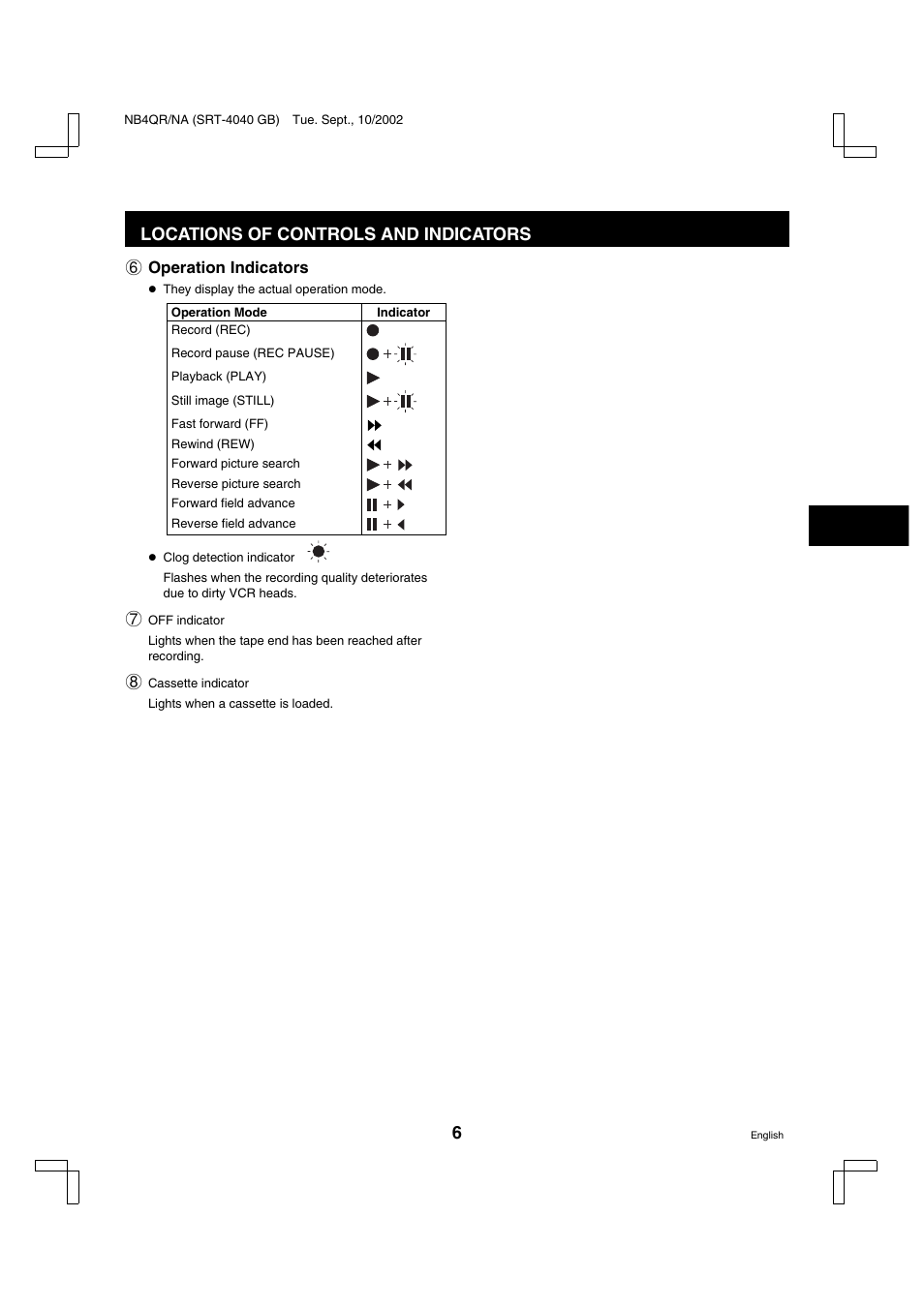 Locations of controls and indicators 6 | Sanyo SRT-4040DC User Manual | Page 7 / 54