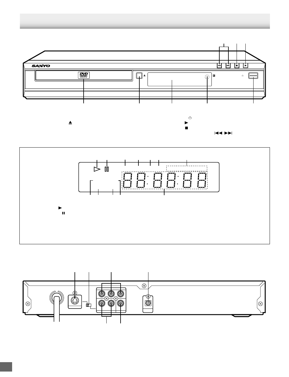 Controls | Sanyo DVD-SL25 User Manual | Page 4 / 36