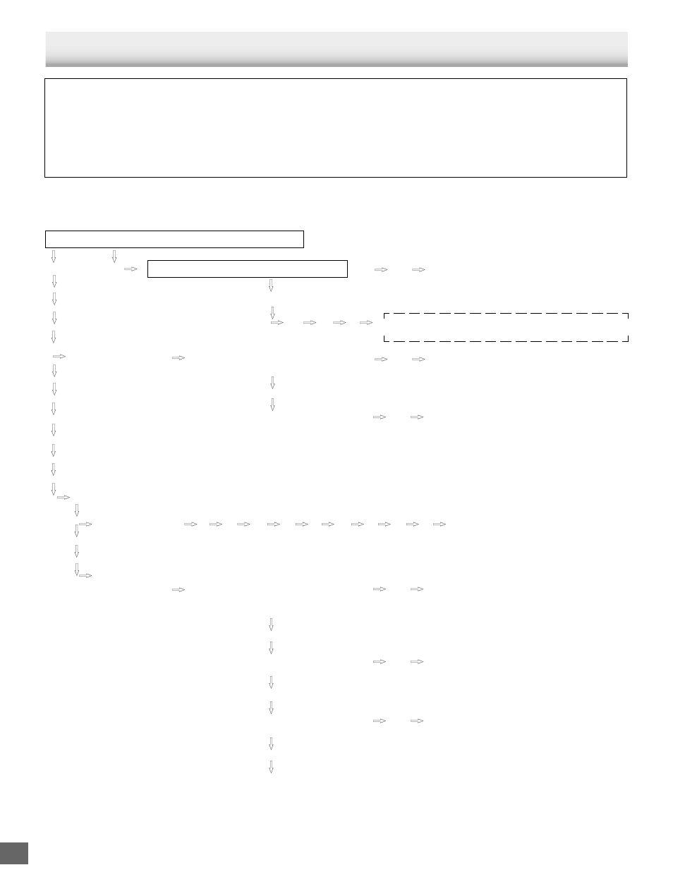 Before connection, Important information, Choosing a connection | Sanyo DVD-SL25 User Manual | Page 6 / 36