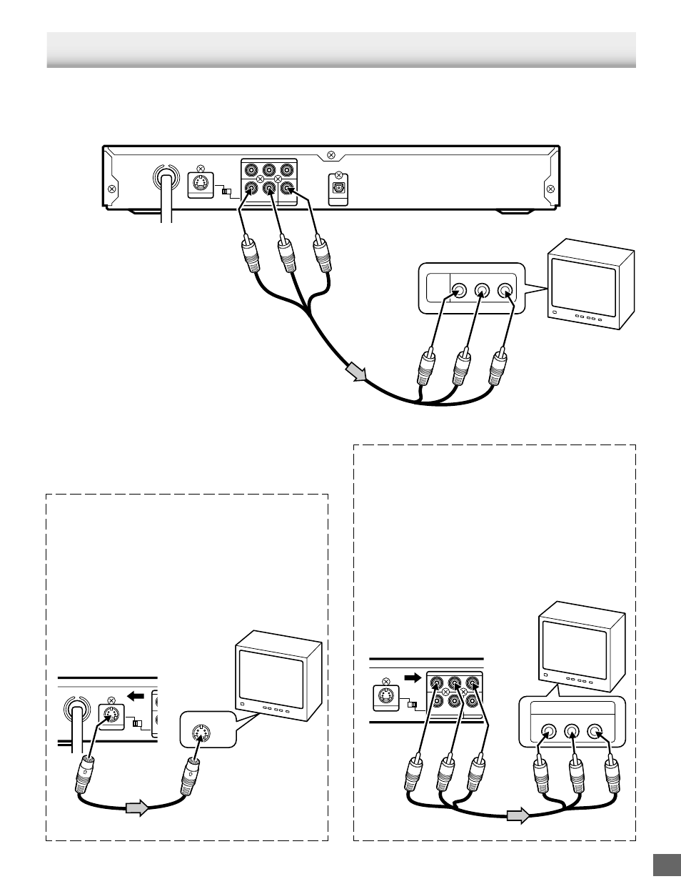 Basic connections, Connecting to a conventional tv (example 1) | Sanyo DVD-SL25 User Manual | Page 7 / 36