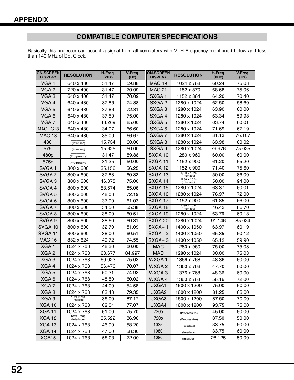Appendix compatible computer specifications | Sanyo PLV75L User Manual | Page 52 / 60