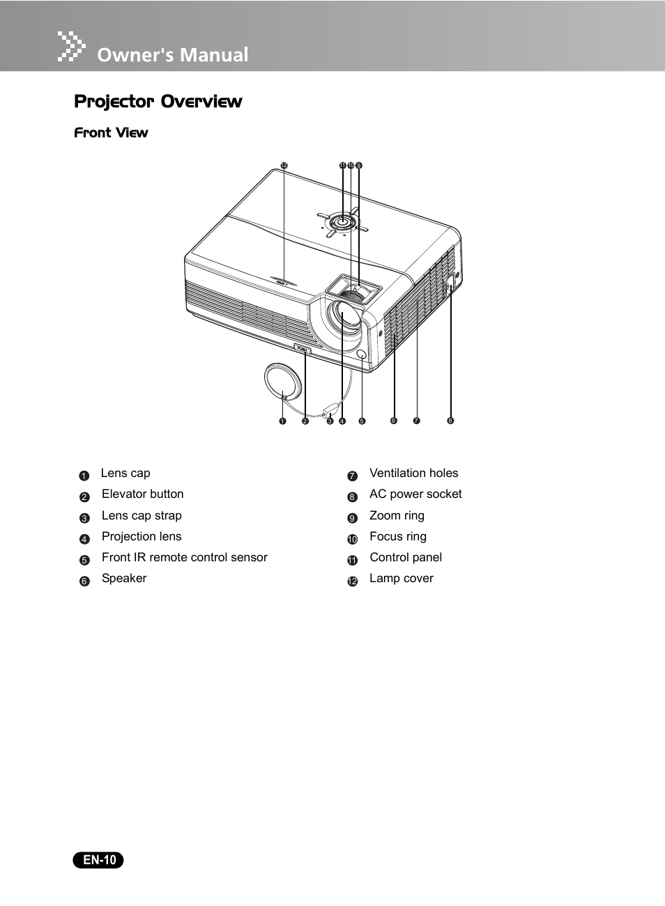 Projector overview, Front view, En-10 | Sanyo DSU21B User Manual | Page 12 / 38