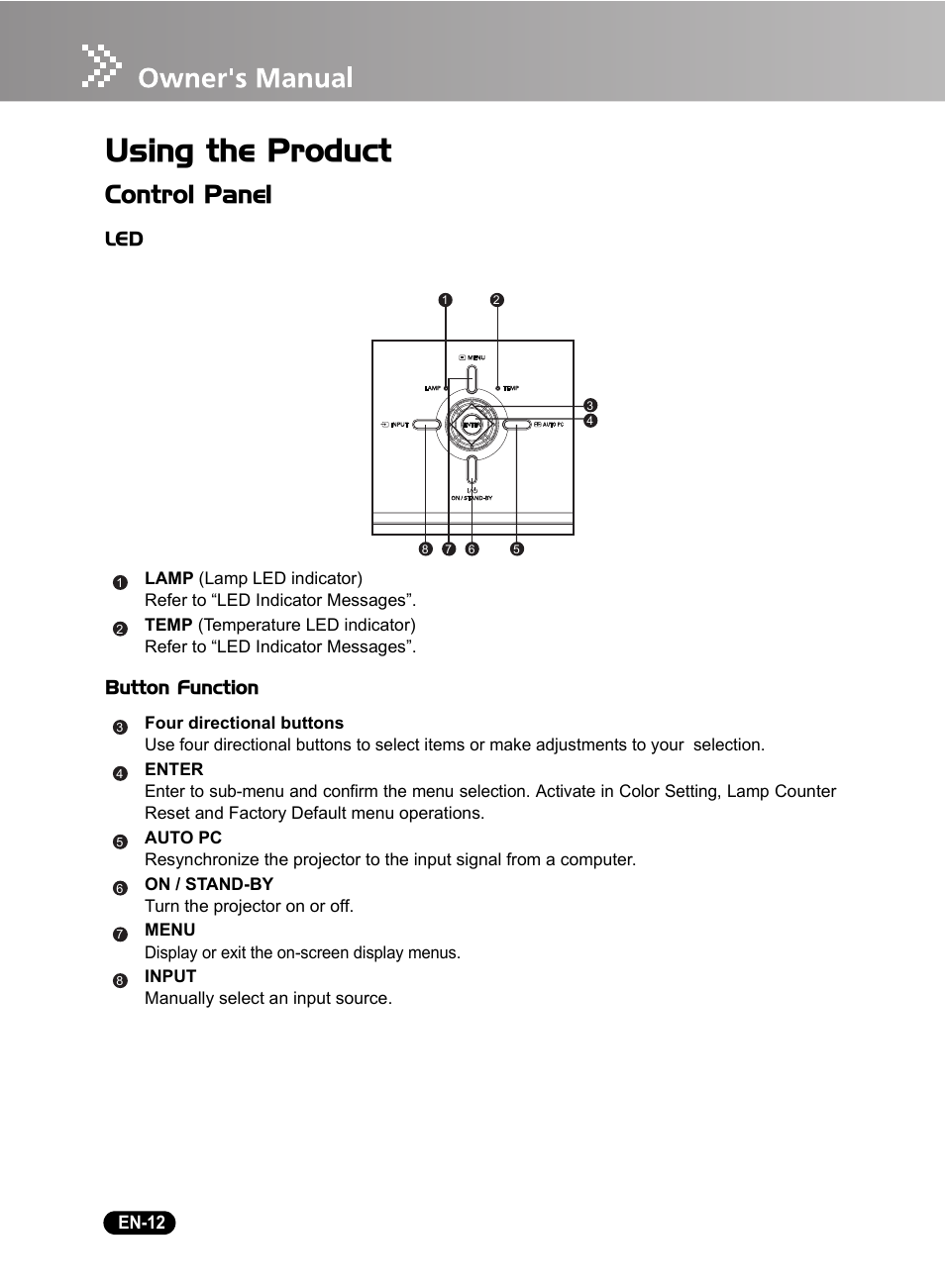 Using the product, Control panel, Led button function | Sanyo DSU21B User Manual | Page 14 / 38