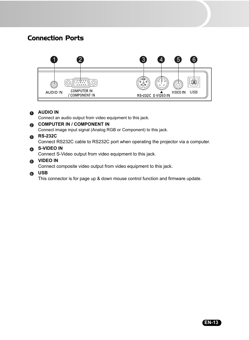 Connection ports | Sanyo DSU21B User Manual | Page 15 / 38